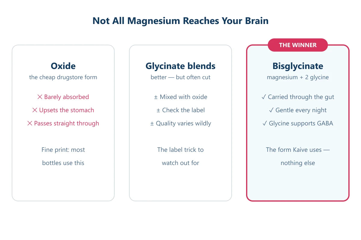 Oxide versus glycinate blends versus bisglycinate
