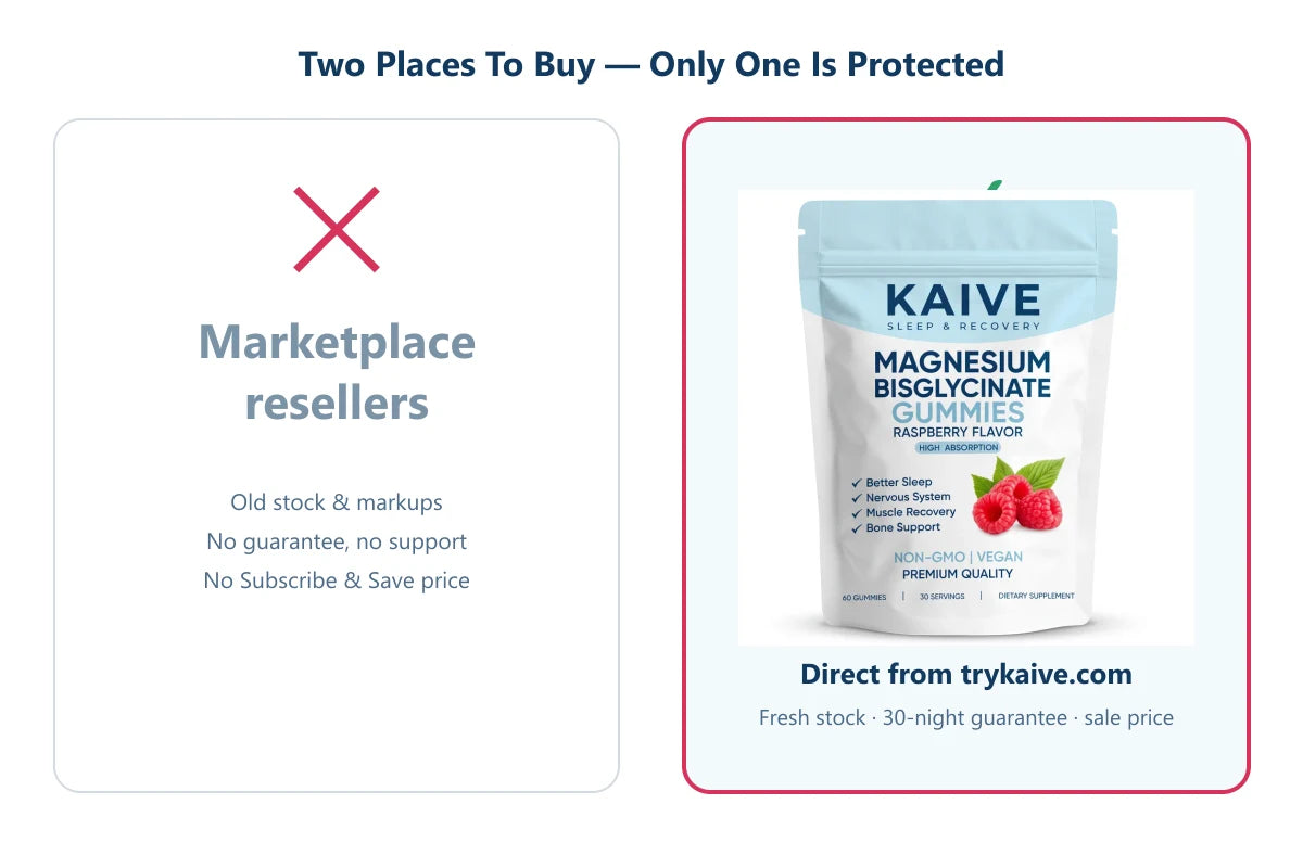 Marketplace resellers versus buying direct from Kaive