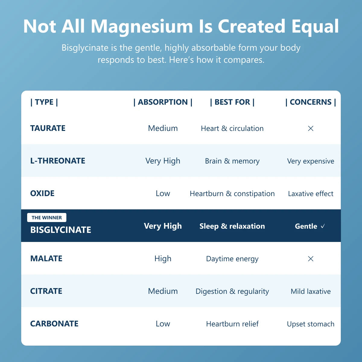 Kaive Magnesium Bisglycinate Gummies image 2