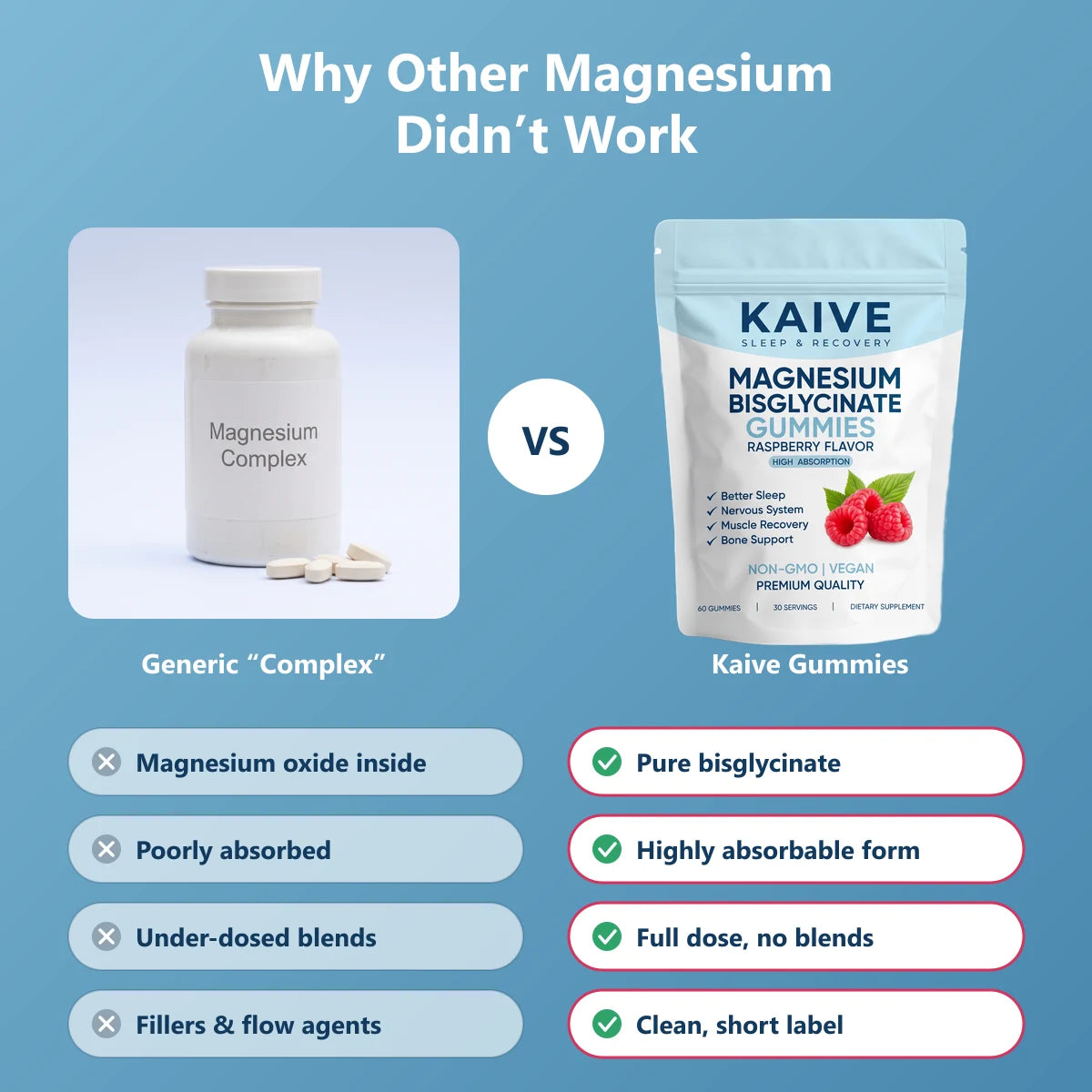 Kaive Magnesium Bisglycinate Gummies image 12